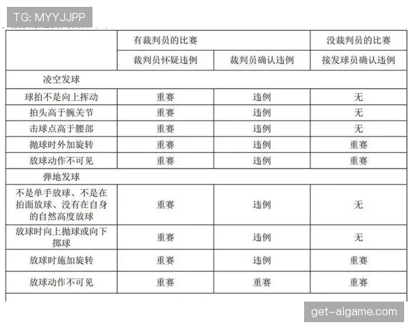 边线发球规则解析：如何正确执行与常见违例情形