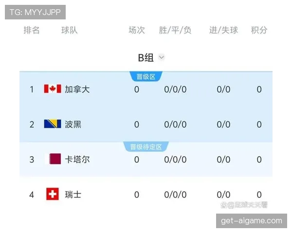 卡塔尔世界杯B组战绩:1分垫底无缘淘汰赛 卡塔尔世界杯B组战绩:1分垫底无缘淘汰赛